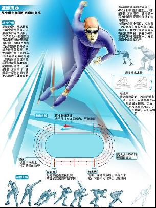 选手