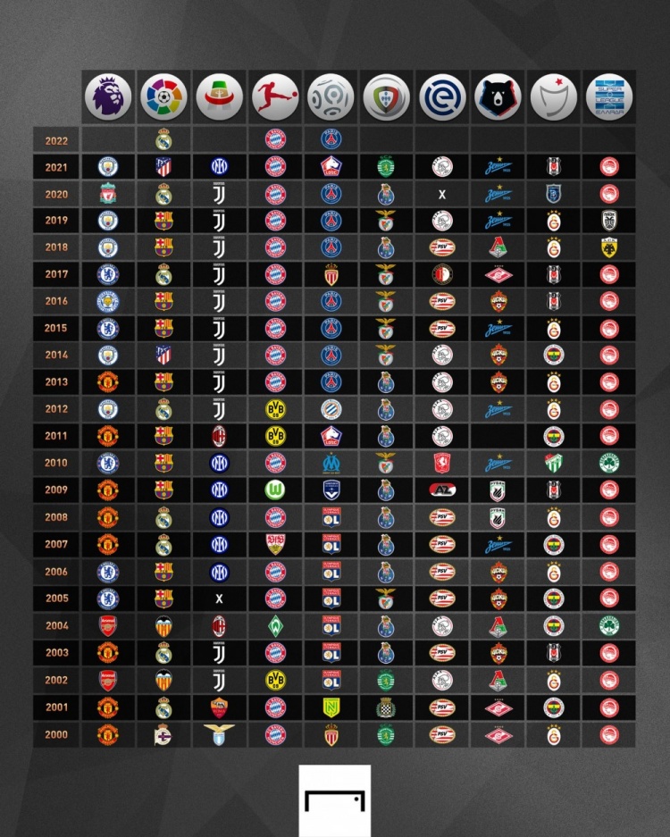 这种团队配 这种团队配