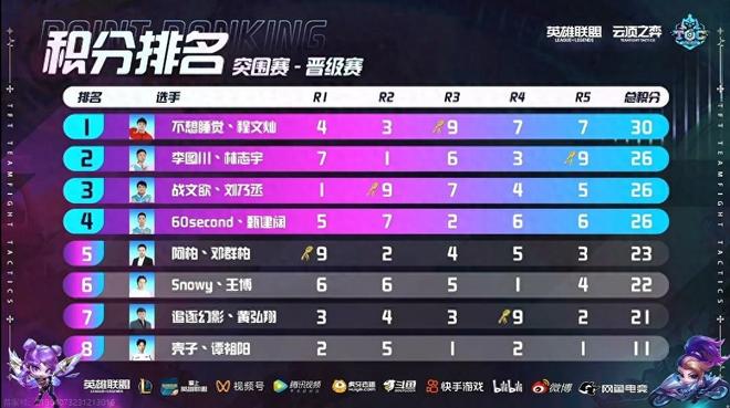 球运动的舞 球运动的舞